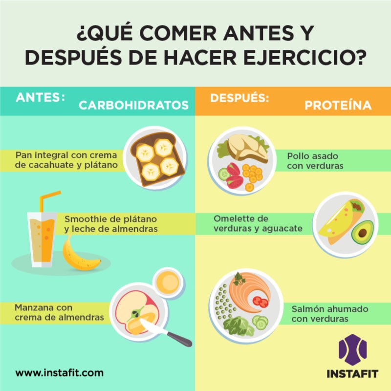 Es mejor hacer ejercicio antes o después de comer para obtener mejores resultados